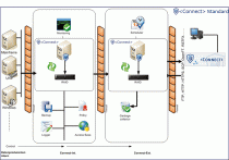 DP Connect Ausbaustufe Standard